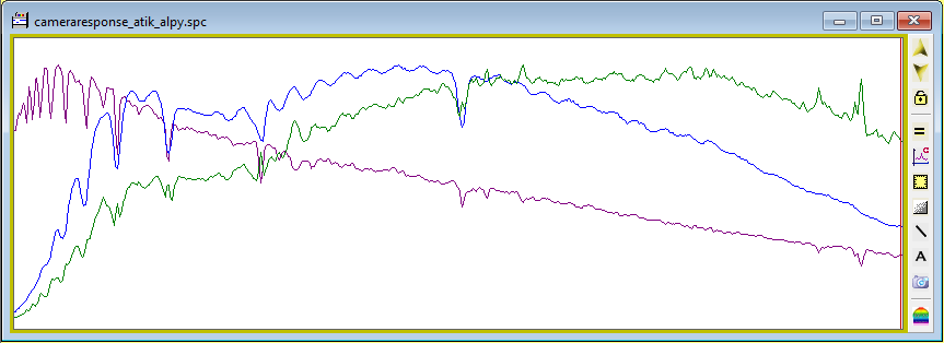 VSpec DevideProfile